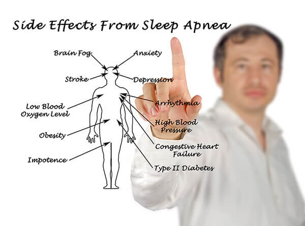 Sleep Apnea Side Effects