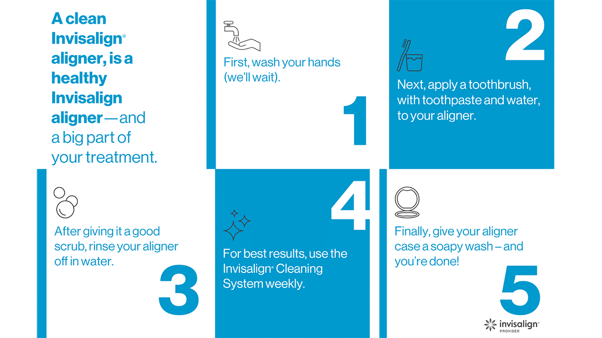 Invisalign 5-Step Process